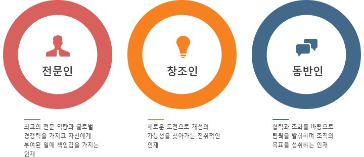 대체 텍스트를 제공합니다